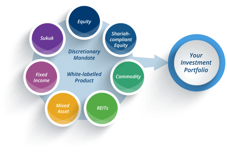 How Important Is Portfolio Management